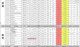 航线最新爆料信息查询表,揭秘各大航线最新动态与亮点
